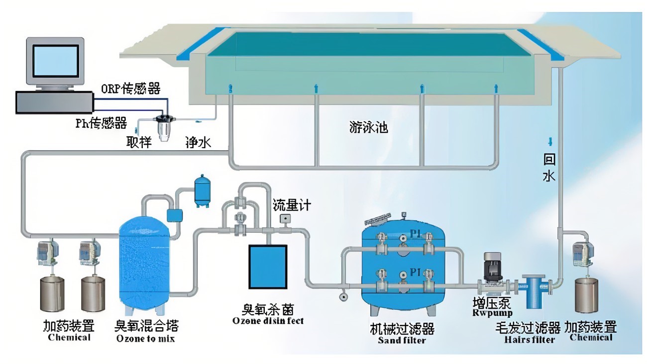 恒温泳池工作原理